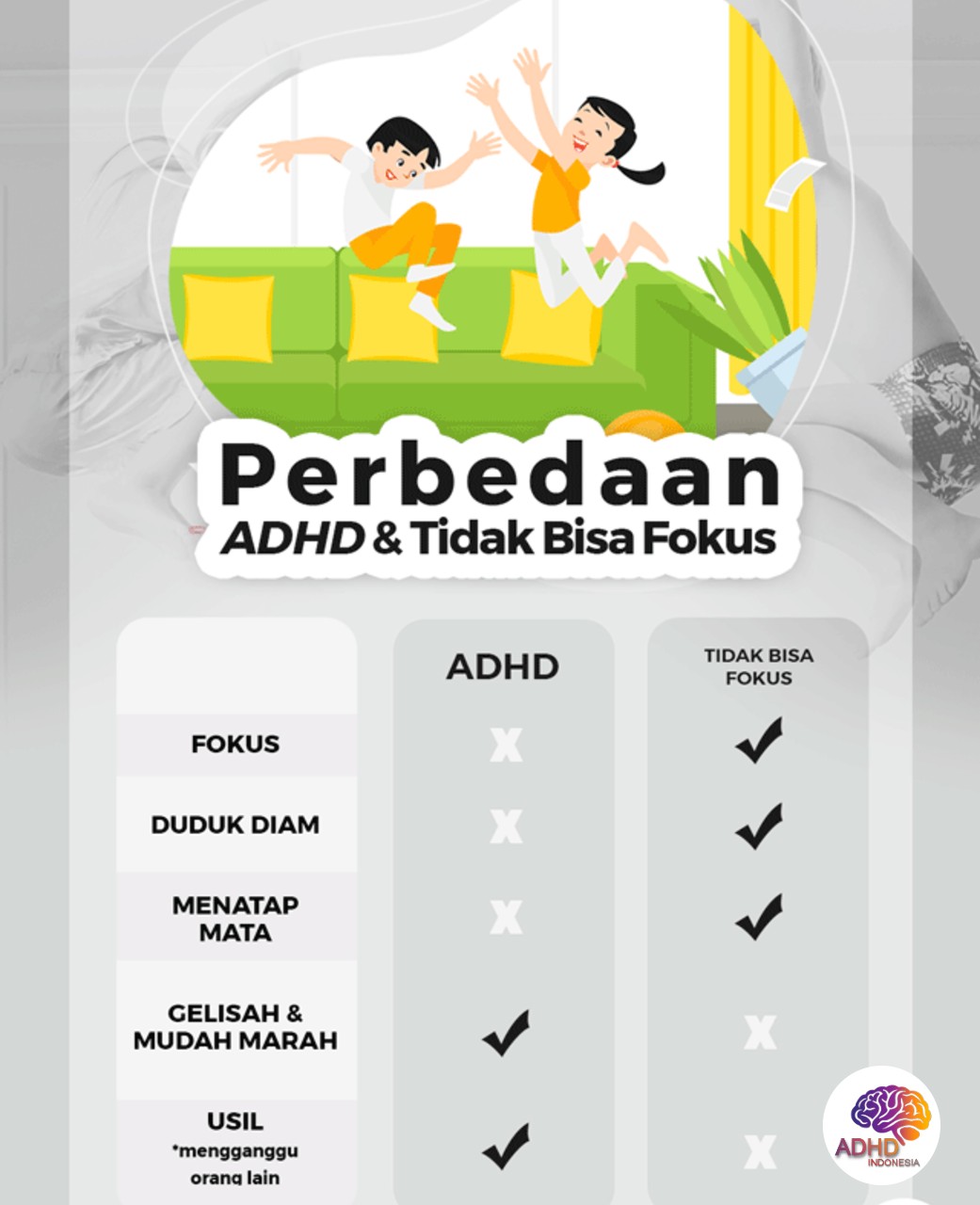 Apa Itu ADHD? Panduan Edukasi untuk Orang Tua di Kabupaten Nabire